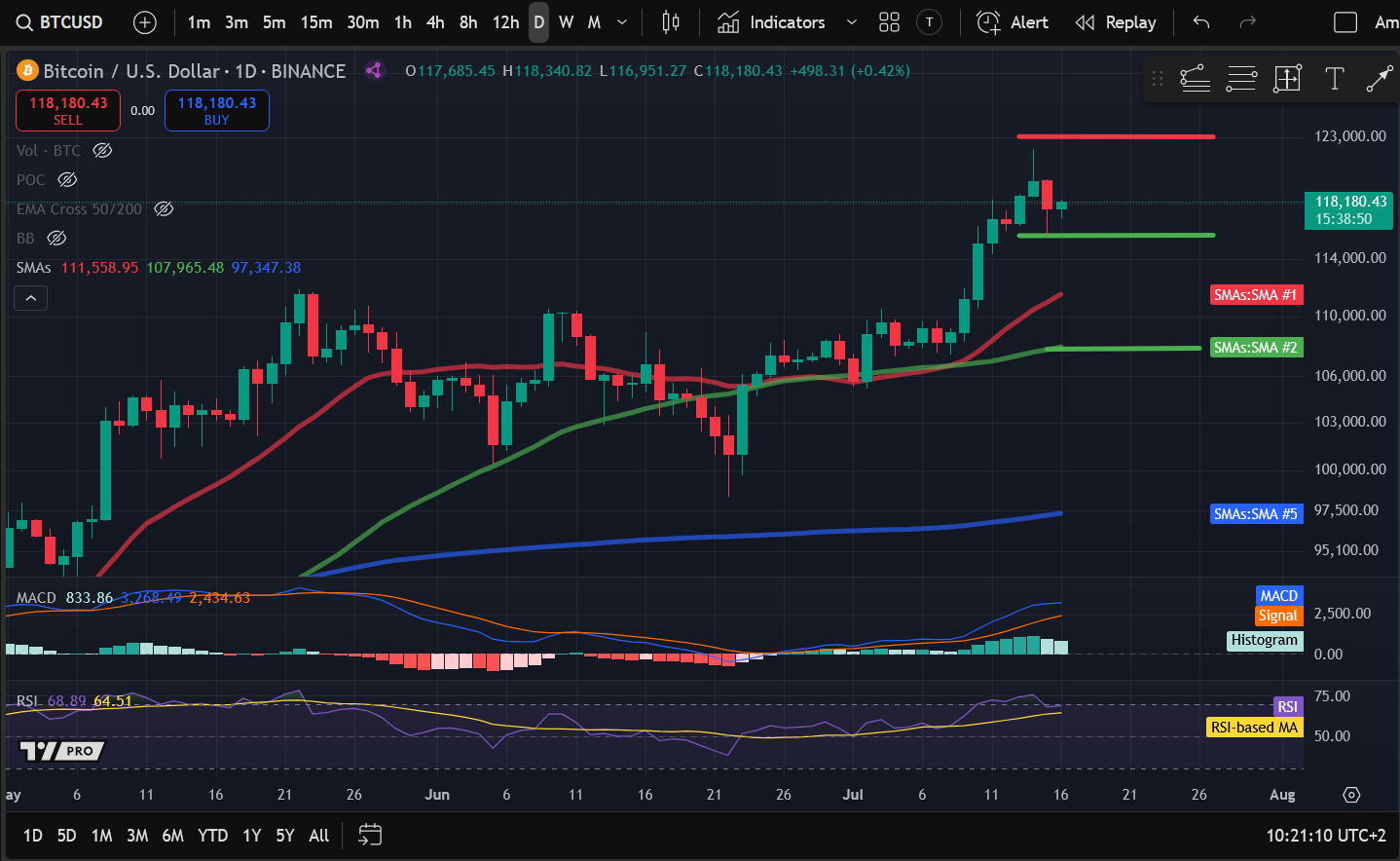 Crypto Price Analysis 7-16: BITCOIN: BTC, ETHEREUM: ETH, SOLANA: SOL, ARBITRUM: ARB, FILECOIN: FIL, JUPITER: JUP image 0