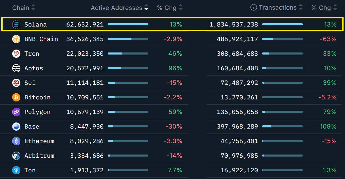 SOL se recupera junto con el repunte general del mercado cripto: ¿es posible alcanzar los $160? image 4