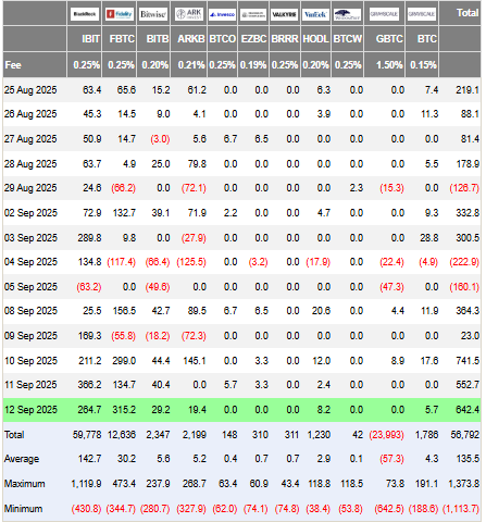 USA: TVL der Bitcoin-ETFs steigt sprunghaft an vor Zins-Entscheidung der Zentralbank image 0