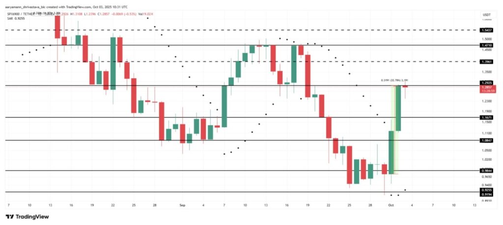 3 Crypto yang Jadi Perhatian Minggu Ini, Ada Apa? image 0