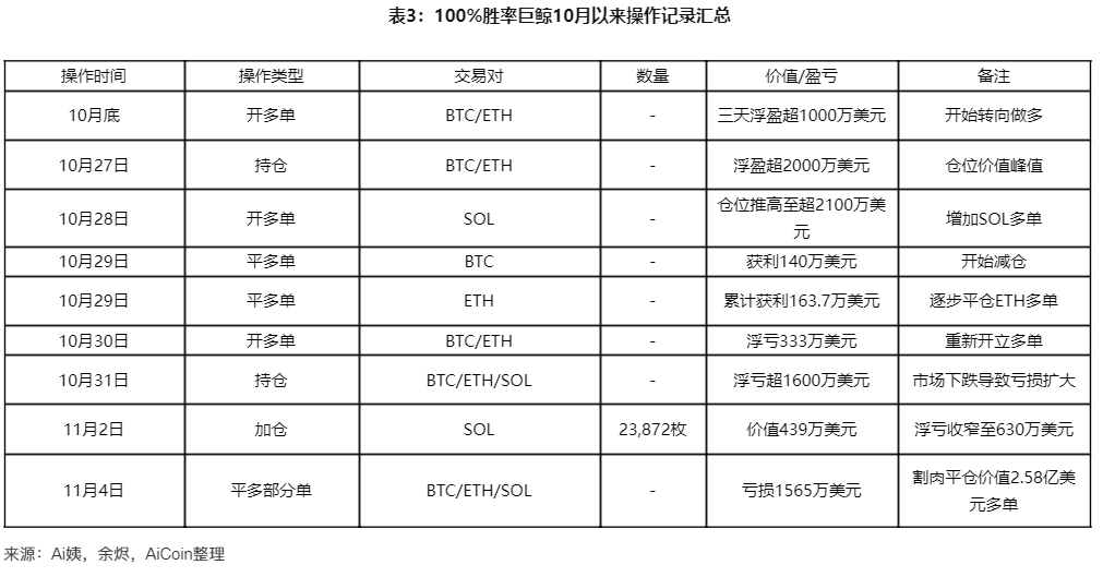 主流币失血，山寨币“抱团取暖” image 5