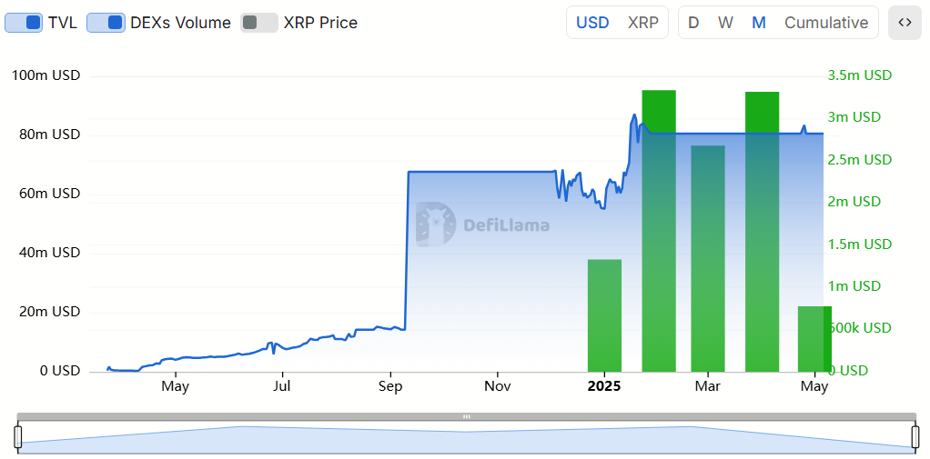 Ripple’s Q1 2025: XRP Spot Volume Surges While On-Chain Activity Drops Sharply image 2