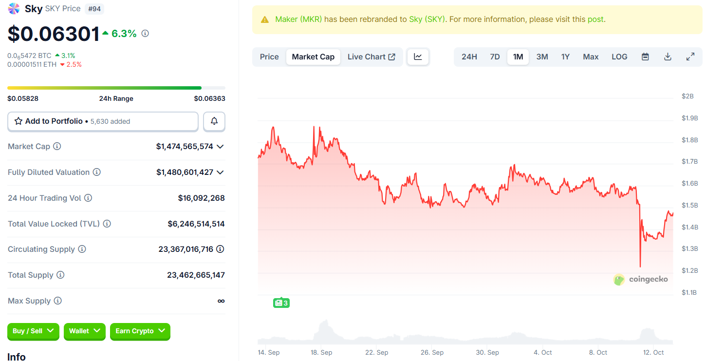 Top Crypto News This Week: Aster and Monad Airdrops, Portal to Bitcoin Mainnet, Lighter Compensation, and More image 2