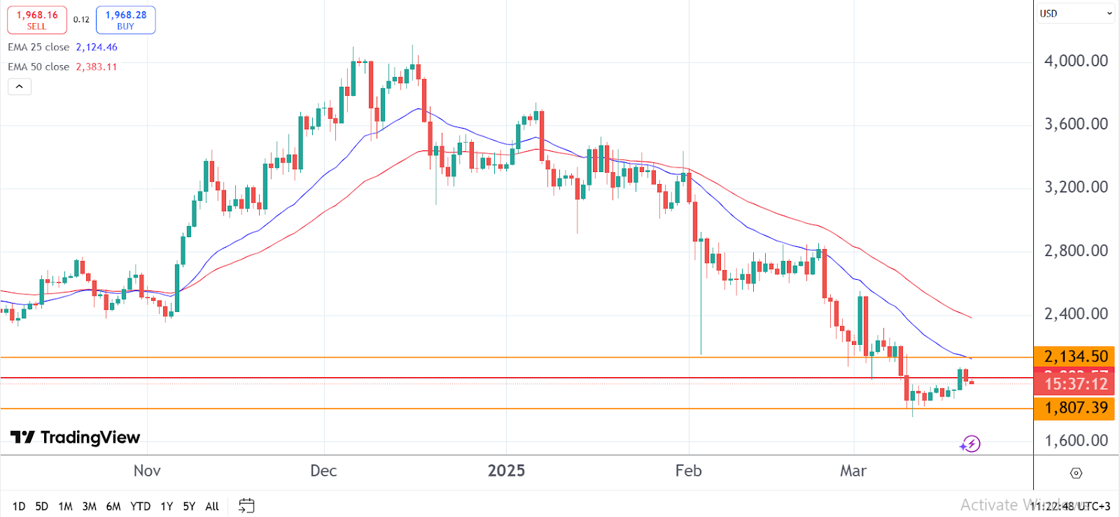 Ethereum price stuck in a deep bear market as pros flock to Bitcoin Pepe image 1