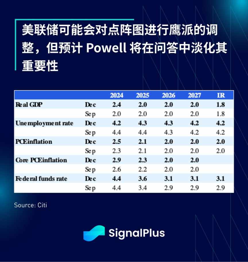 SignalPlus 宏观分析特别版： image 7