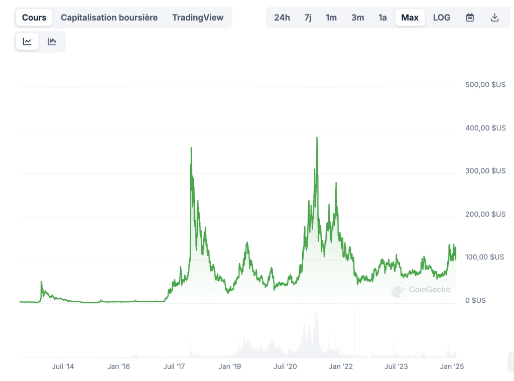 Le Bull Run a commencé: Les 5 cryptos à acheter pour en profiter image 11