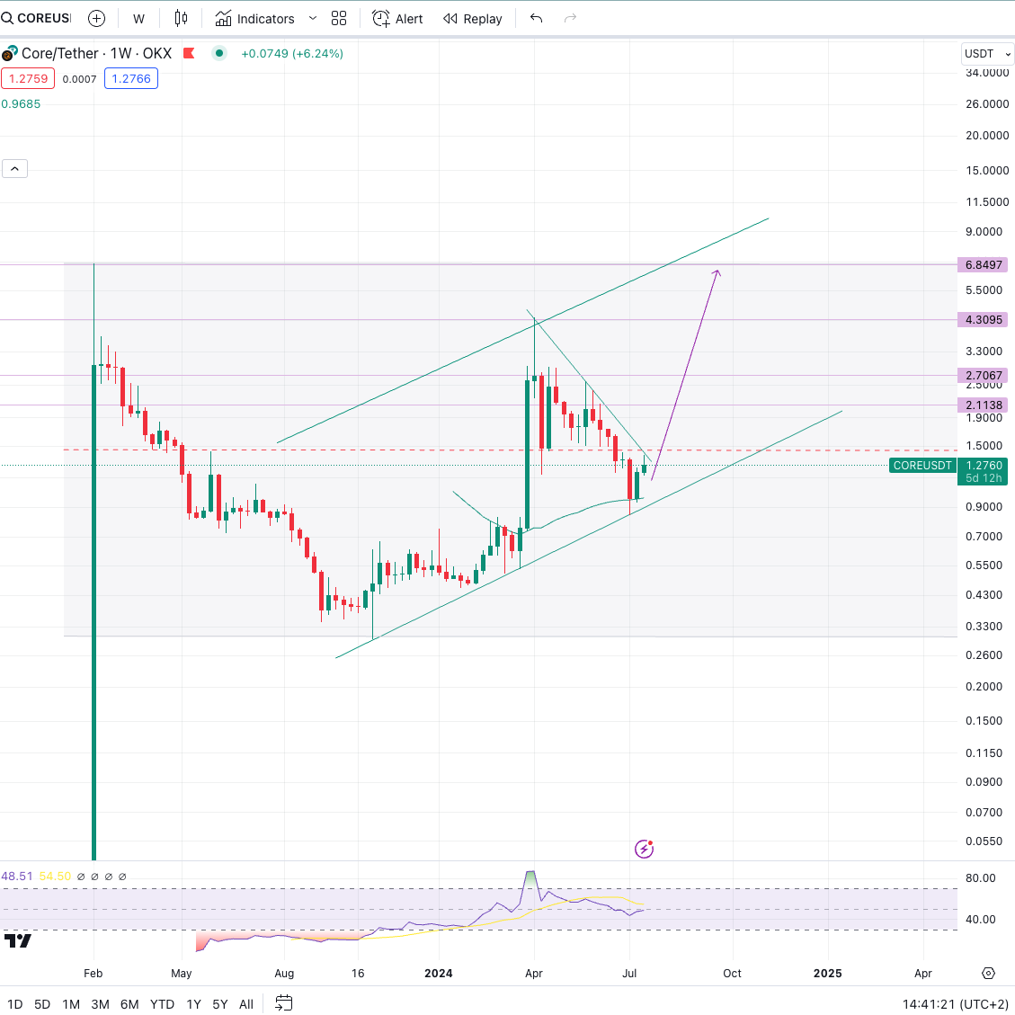 Le BlackRock du web3 accumule ces 3 cryptos, le portefeuille le plus sûr pour le bull run ? image 9