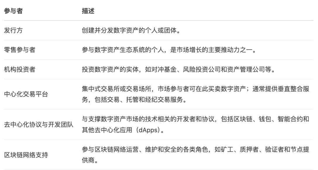 白宫报告藏 100 + 立法建议，更是 Crypto 风向标 image 2