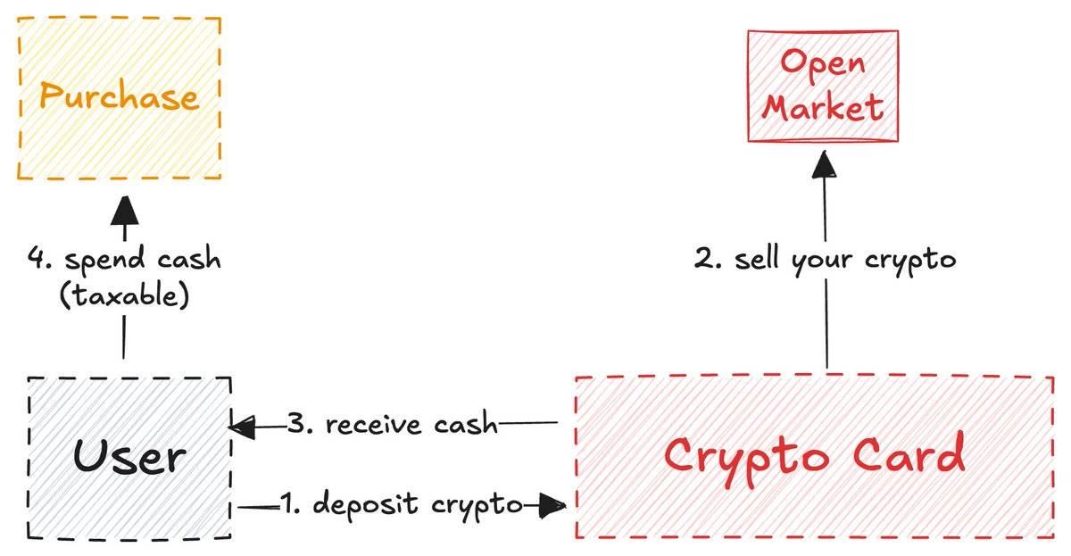 泼盆冷水,加密卡或许没有未来 image 3