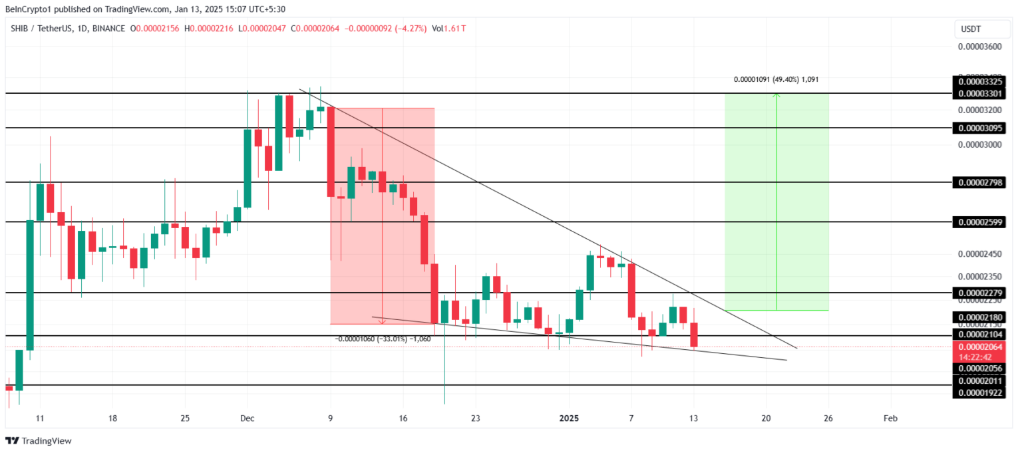 3 Altcoin đáng chú ý trong tuần thứ ba của tháng 1/2025 image 0