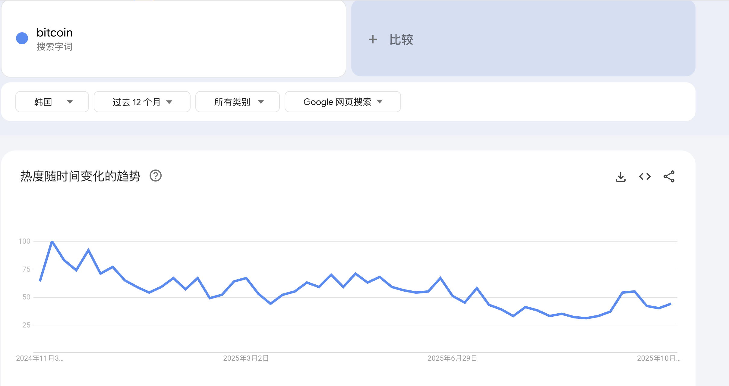 讲个鬼故事,连韩国人也不怎么炒币了 image 2