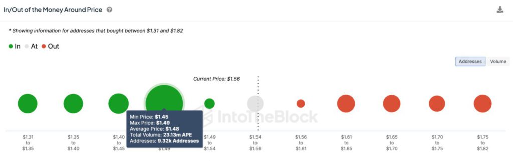 ApeCoin Melonjak 130%! Peluncuran ApeChain Mendorong Kenaikan Harga APE Oktober 2024 image 2