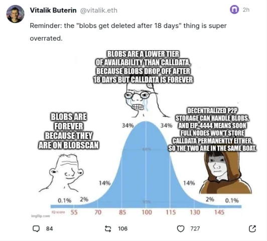 Vitalik 最新长文：以太坊进化论续篇，L2 的四个关键改进点 image 9