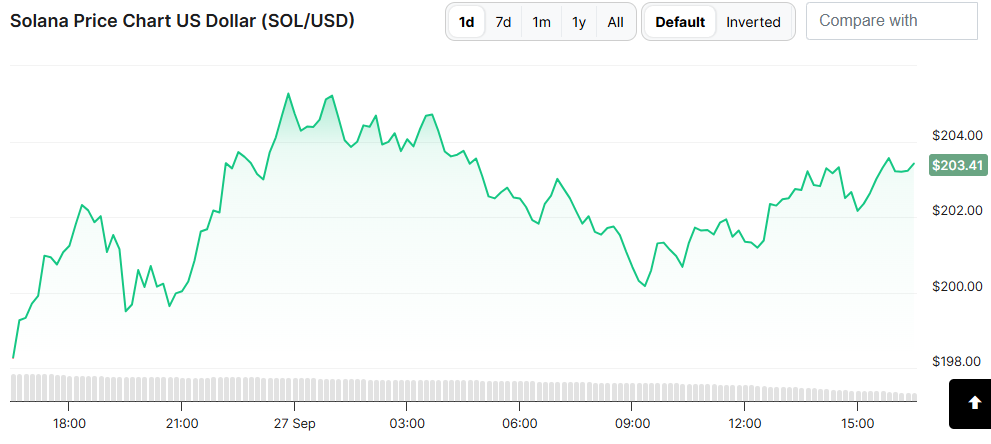 AVAX Pushes Toward $25 As Layer 1 Interest Rotates From SOL And ADA image 1