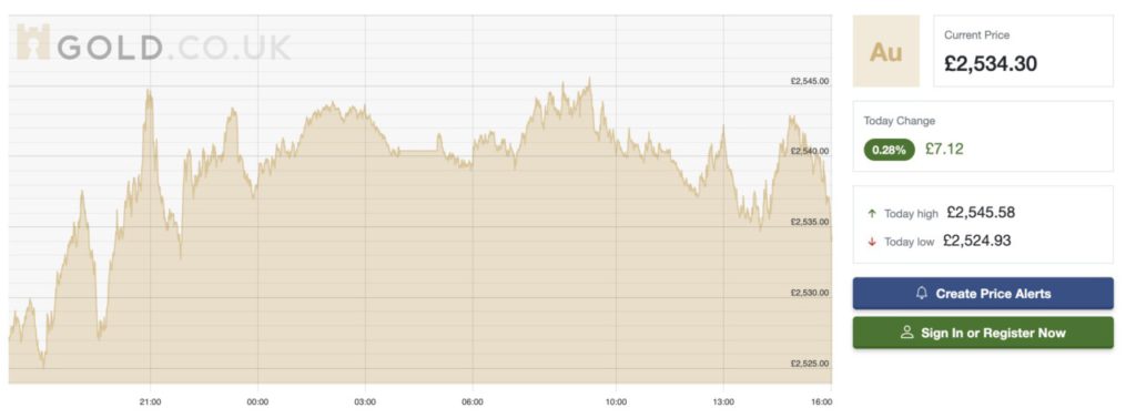 Harga Emas London Hari Ini (5 Agustus 2025) image 0