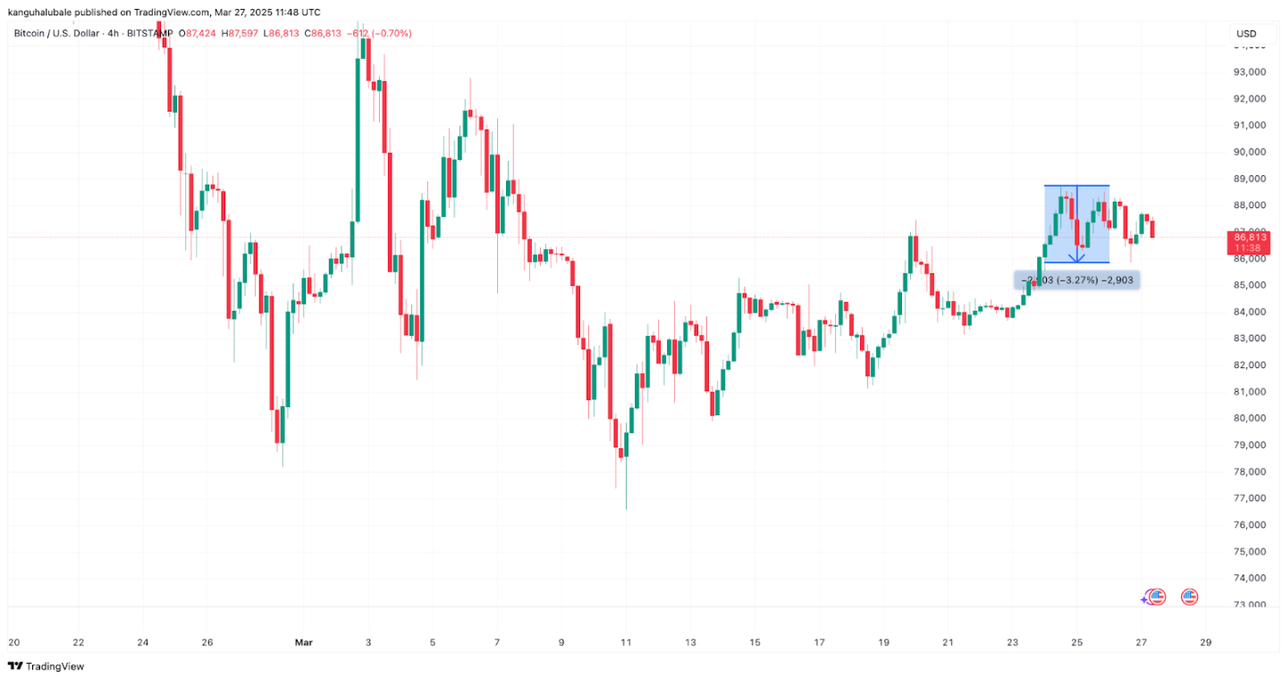 Giá Bitcoin có tiếp tục lao dốc? image 0