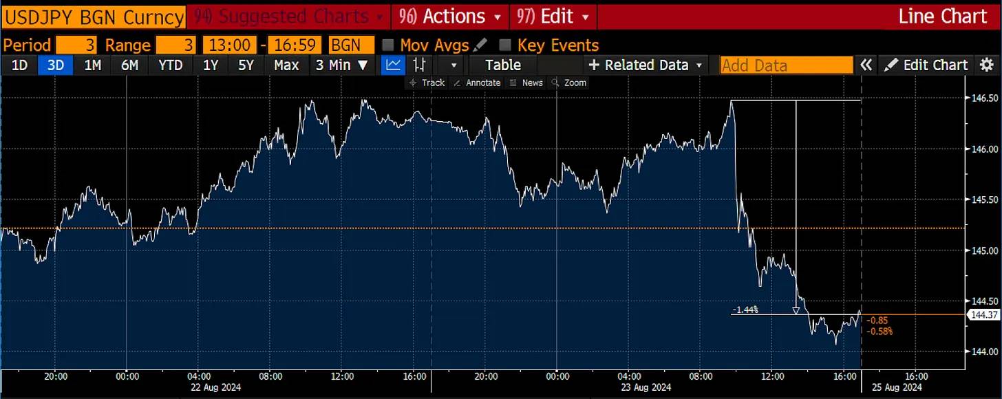 Arthur Hayes: With the Fed cutting interest rates and the yen strengthening, is Bitcoin to the Moon? image 2
