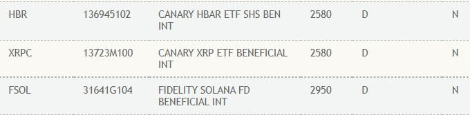Canary XRP ETF Terdaftar di DTCC, XRP Menembus Di Atas $3 Menjelang Putusan SEC image 1