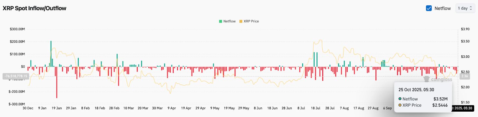Прогноз цены XRP: Ripple Prime Power Play питает надежды на прорыв $2,90 image 1
