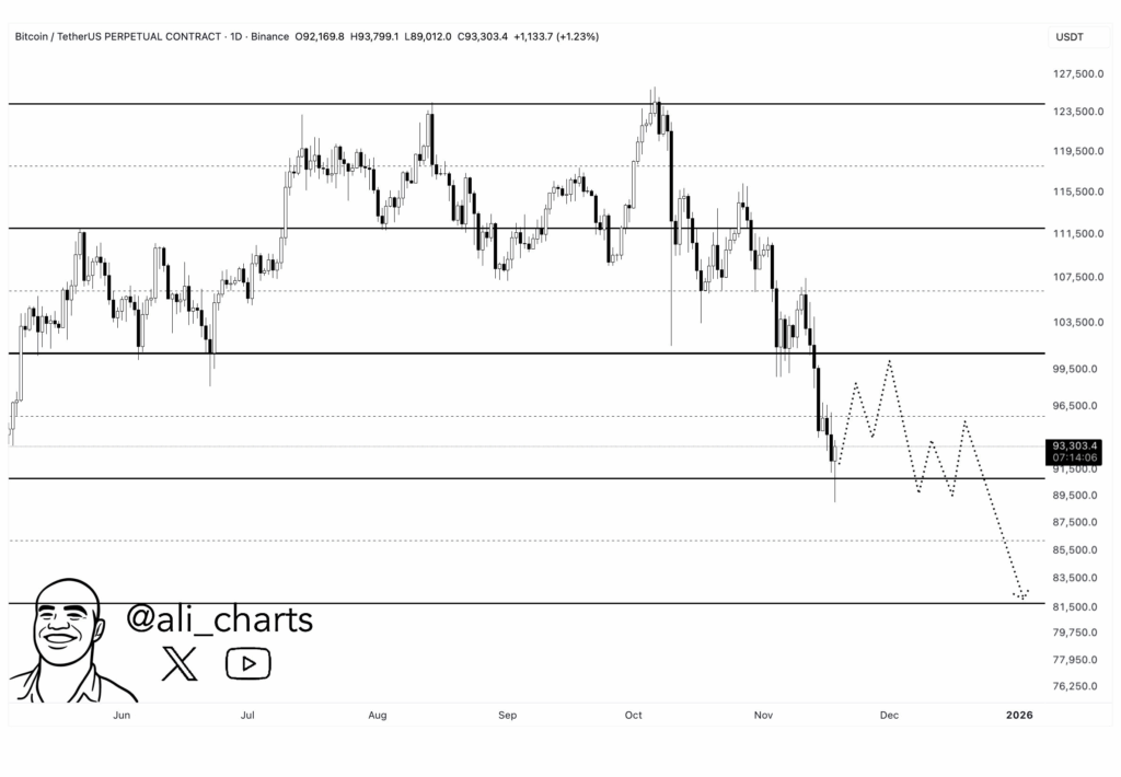 BlackRock Bitcoin ETF показывает худшую сессию, поскольку интерес институциональных инвесторов ослабевает image 1