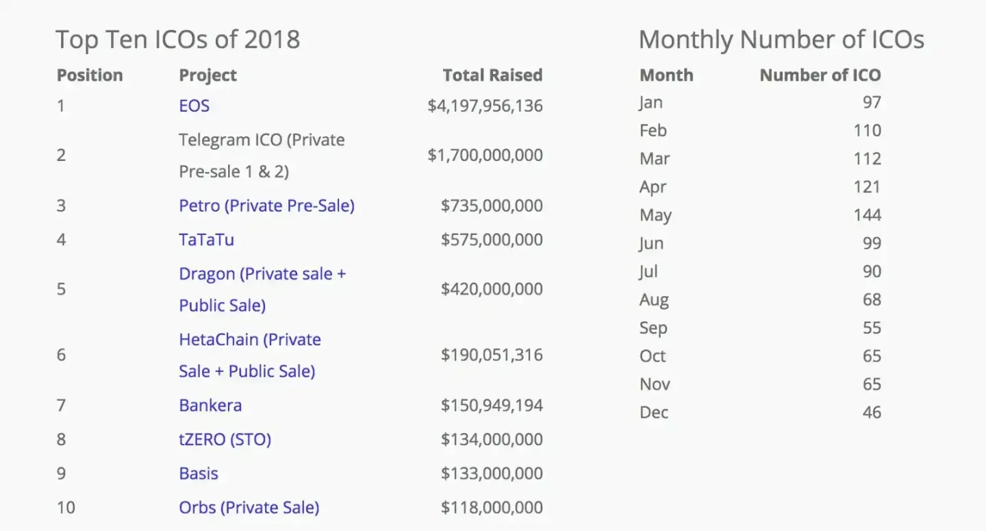 7 年後，42 億美金史上最大融資項目宣布失敗 image 0