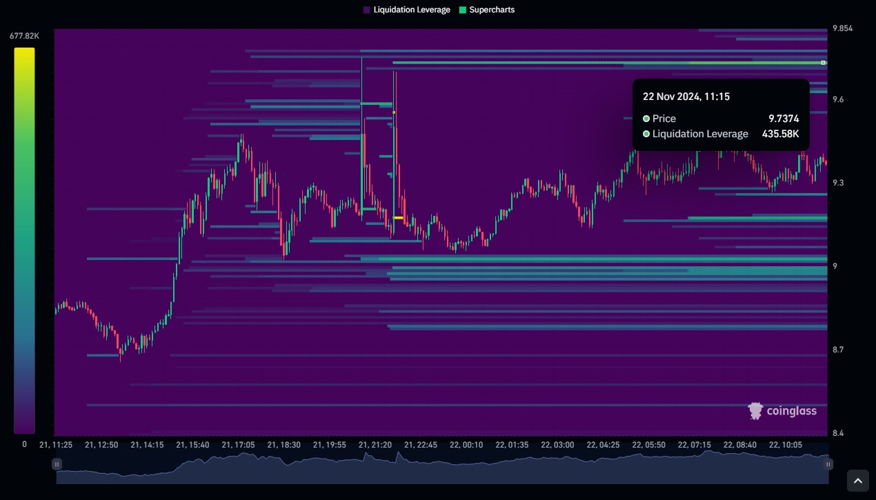 Uniswap’s Bullish Momentum Suggests Potential for Growth Amid Rising Network Participation and Key Resistance Levels image 3