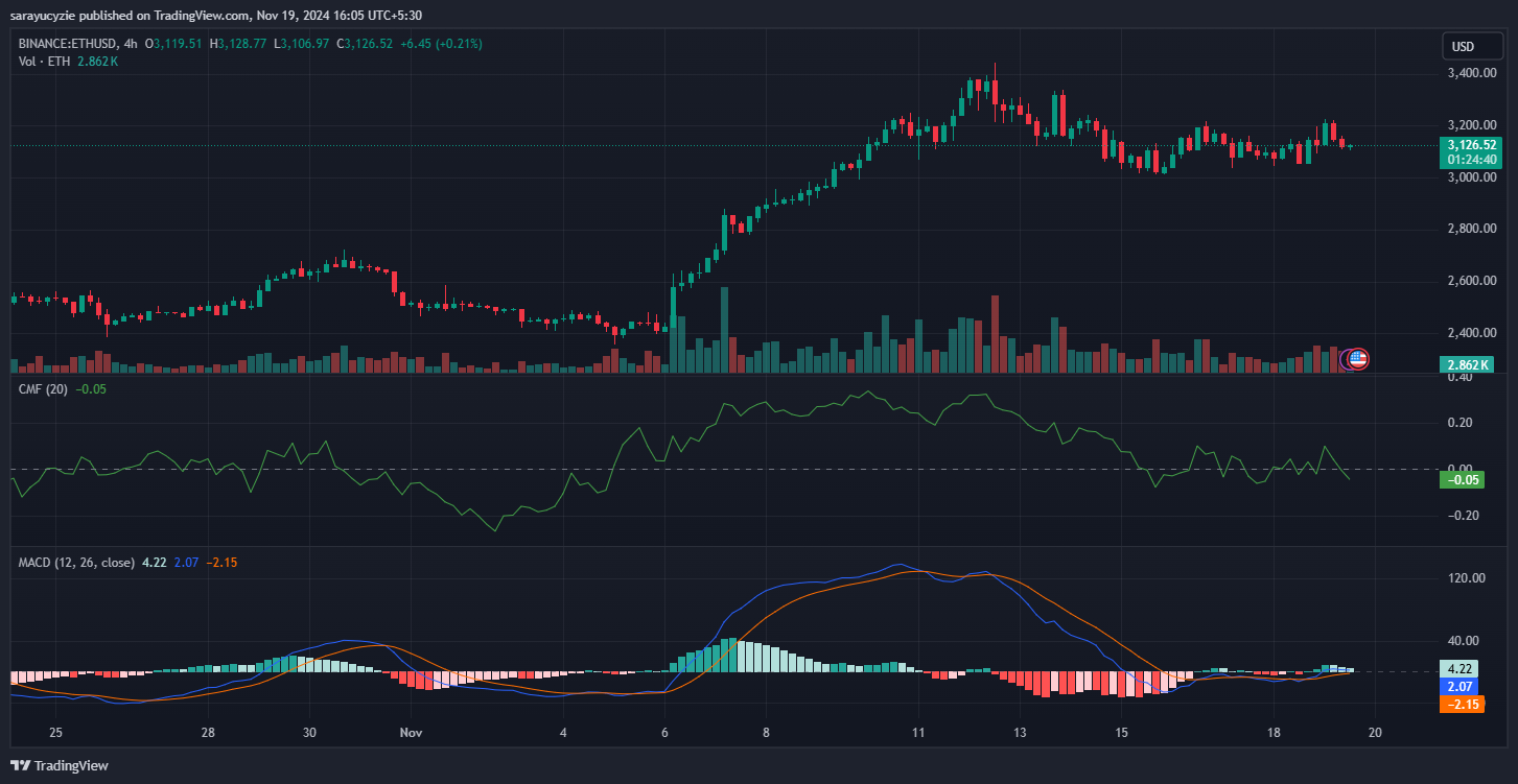 Ethereum (ETH) Faces Consolidation After Reaching $3.4K image 0