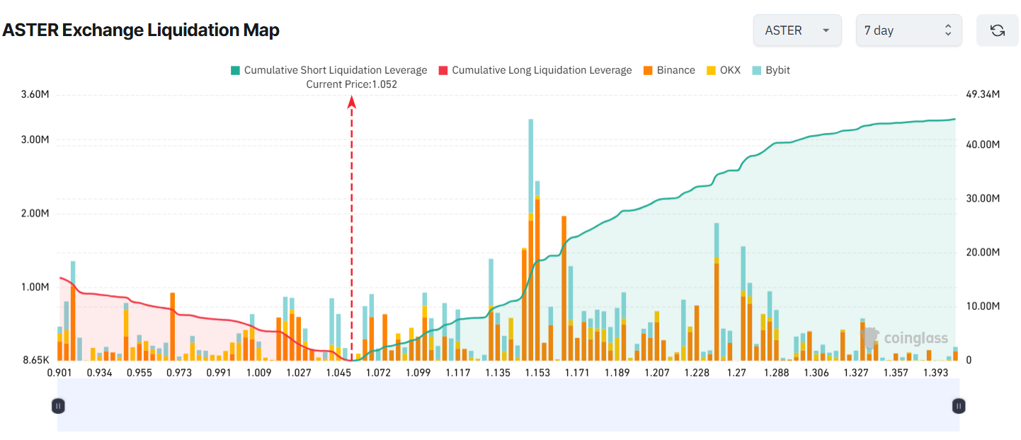 3 Altcoins Facing Major Liquidations in the First Week of November image 1