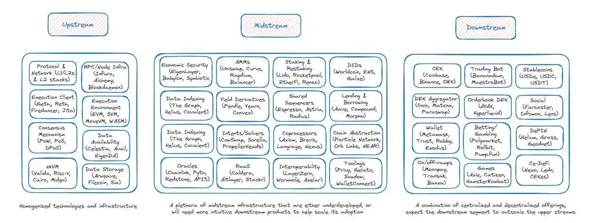 The new driving force of the crypto economy: analyzing the value and future of downstream front-end applications image 1