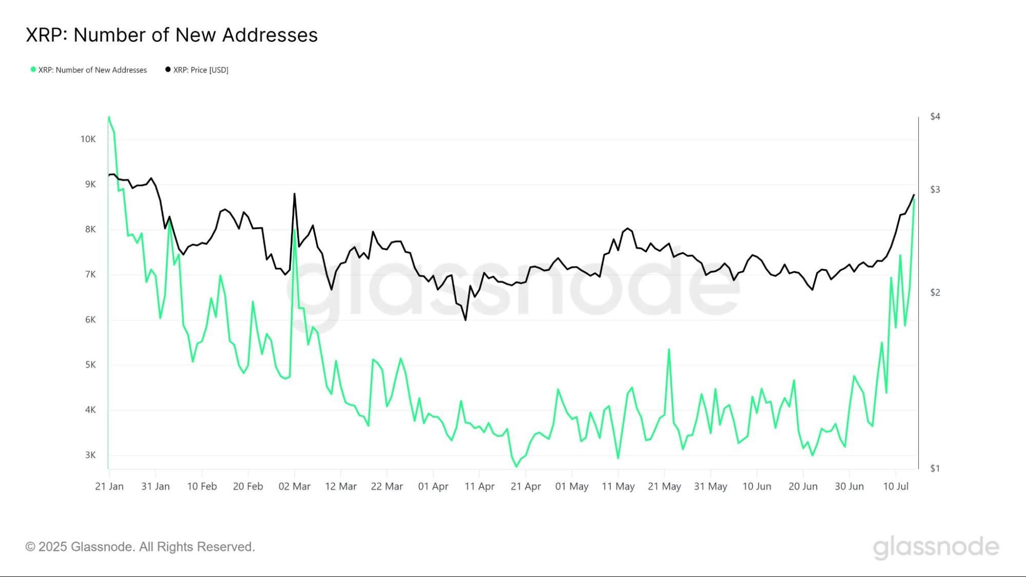Will XRP Price Breach $3.0 Resistance Soon With ProShares XRP ETF Launch Looming?