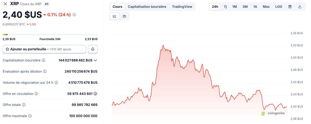 ETF mania : 4 cryptos pour jouer la prochaine vague image 1
