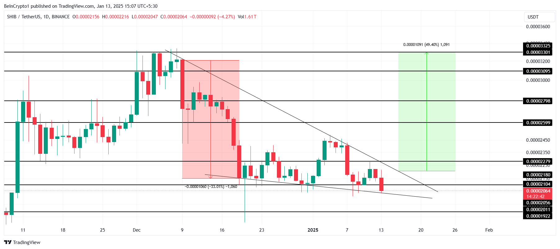 3 Altcoins to Watch in the Third Week of January 2025 image 0