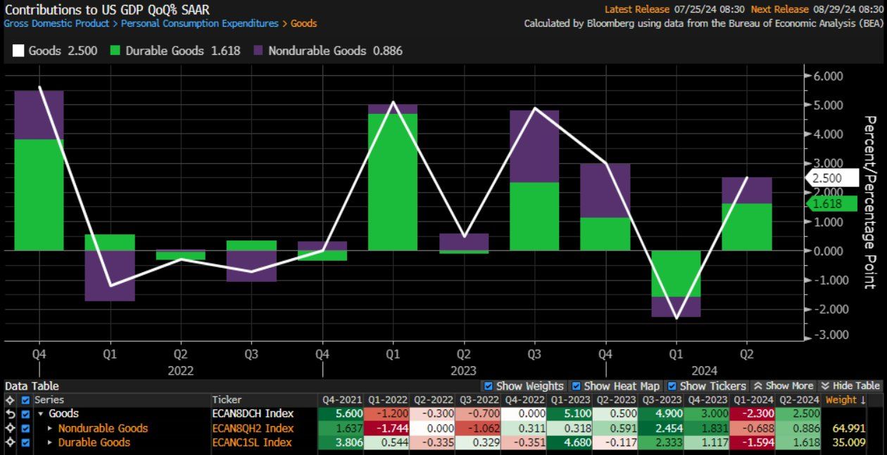 On the Margin Newsletter: Breaking down some key charts image 1