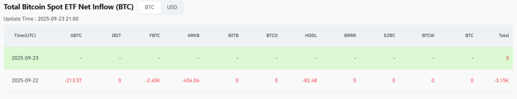 Marchés en chute : voici la crypto que BlackRock a refusé de toucher lundi image 1