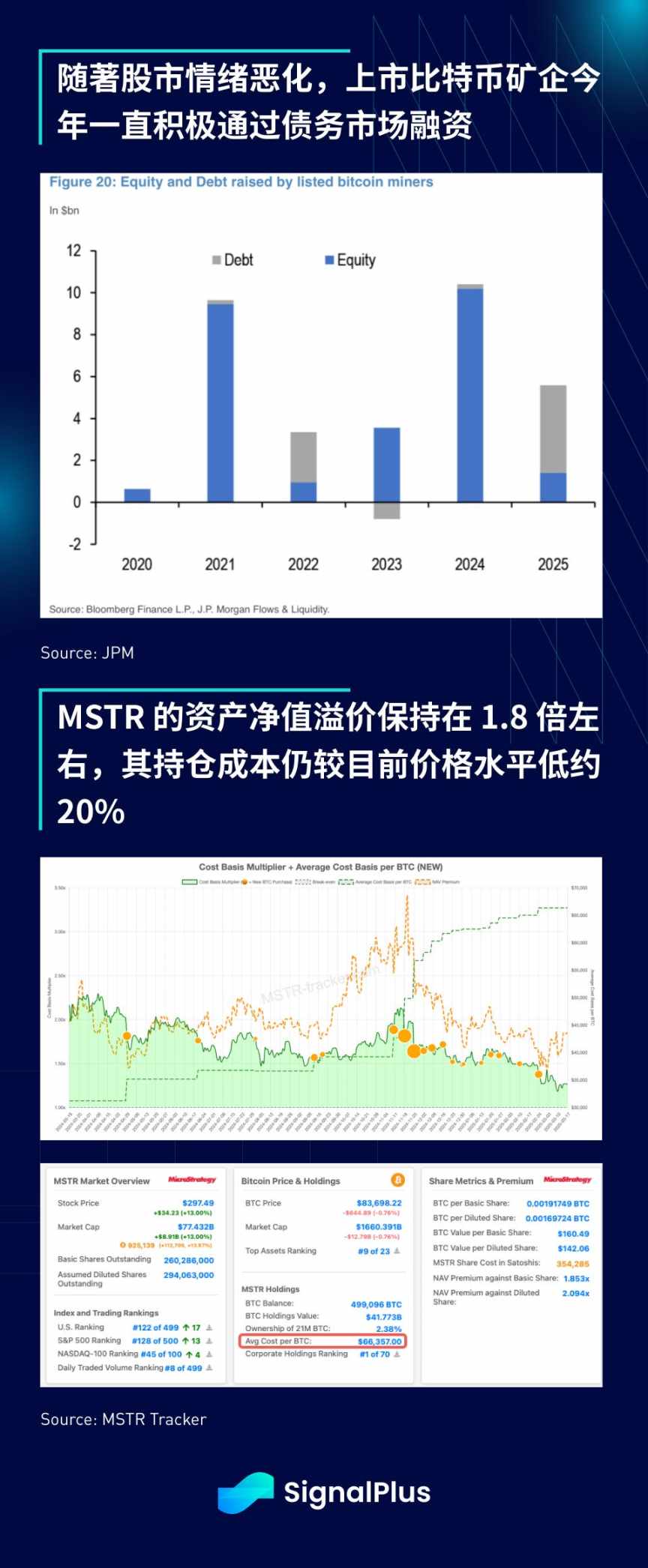 SignalPlus宏观分析：市场何时迎来反弹，上涨空间几何？ image 17