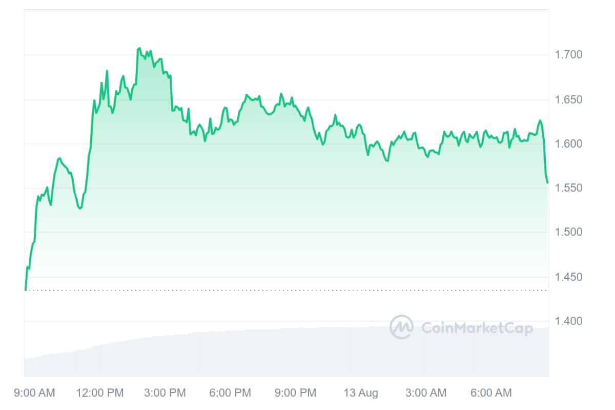 Next Cryptocurrency to Explode Tuesday, August 13 — SafePal, Saga, Gravity, VGX Token image 3