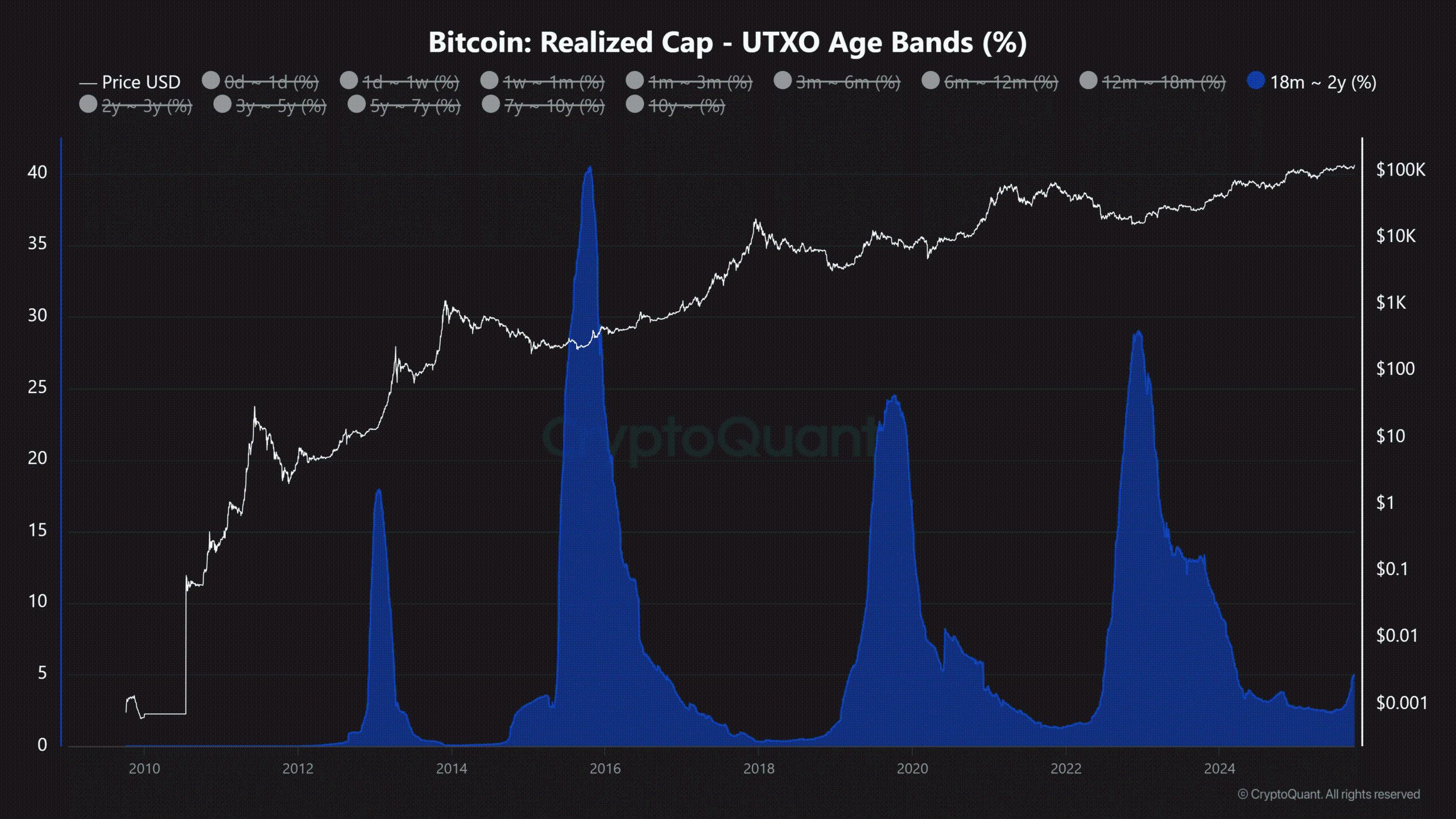 Bitcoin könnte nach starken institutionellen Spot-Zuflüssen und wachsender Überzeugung langfristiger Inhaber $124.000 testen image 1
