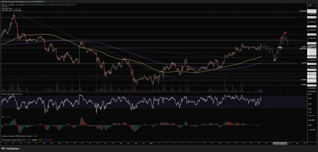Strategi Perdagangan Bitcoin (BTC) Paska Keputusan FOMC September, Ini Kata Analis! image 1