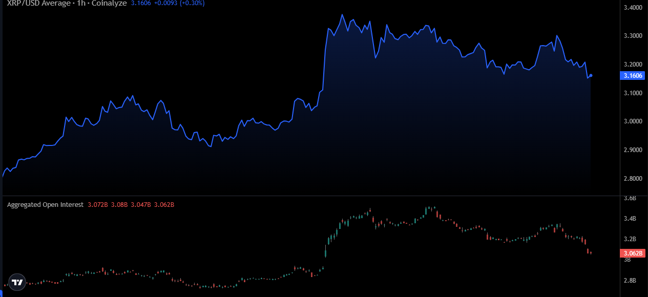 Altcoins show mixed short-term momentum: SUI, XRP, and CRV as leveraged positions unwind image 3