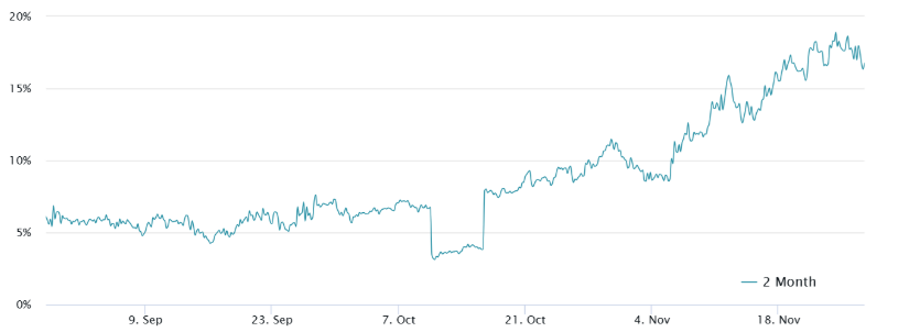 Hợp đồng mở Ether đạt mức cao nhất mọi thời đại – Đợt tăng giá ETH đã bắt đầu chưa? image 1