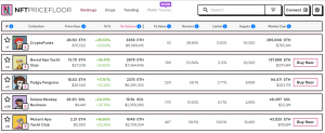 Blue-chip NFT Floor Prices Surge +20% This Week – Analysis image 1