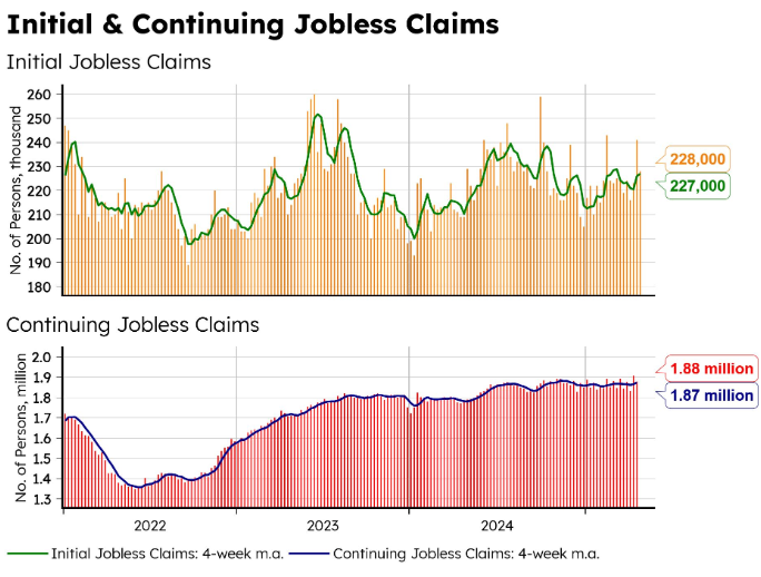 4 US Economic Indicators With Crypto Implications This Week image 2
