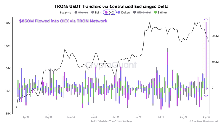 La racha alcista semanal del precio del TRX podría no continuar si ocurre esto image 1