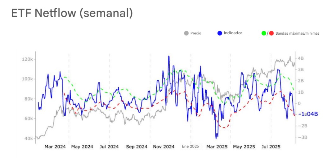 “Bitcoin pasó de la euforia a la fragilidad”: Glassnode