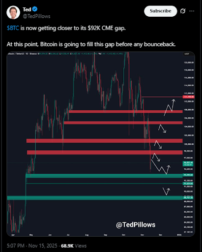 Сможет ли цена биткойна достичь $103K, поскольку аналитики видят ключевую зону поддержки? image 0