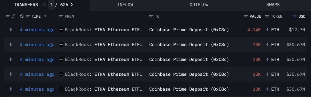 Recién llegado: BlackRock se deshace de 44.140 ETH a pesar de que Vanguard incluye Ethereum en su ETF image 0