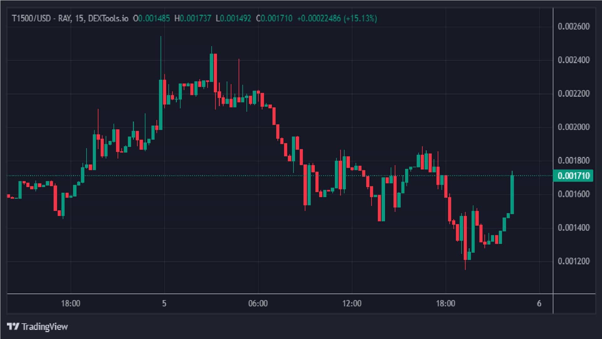 Top 5 Altcoin Picks for the Current Crypto Dip – $ETH, $JASMY, $T1500, $PEPU, $PLAY image 1