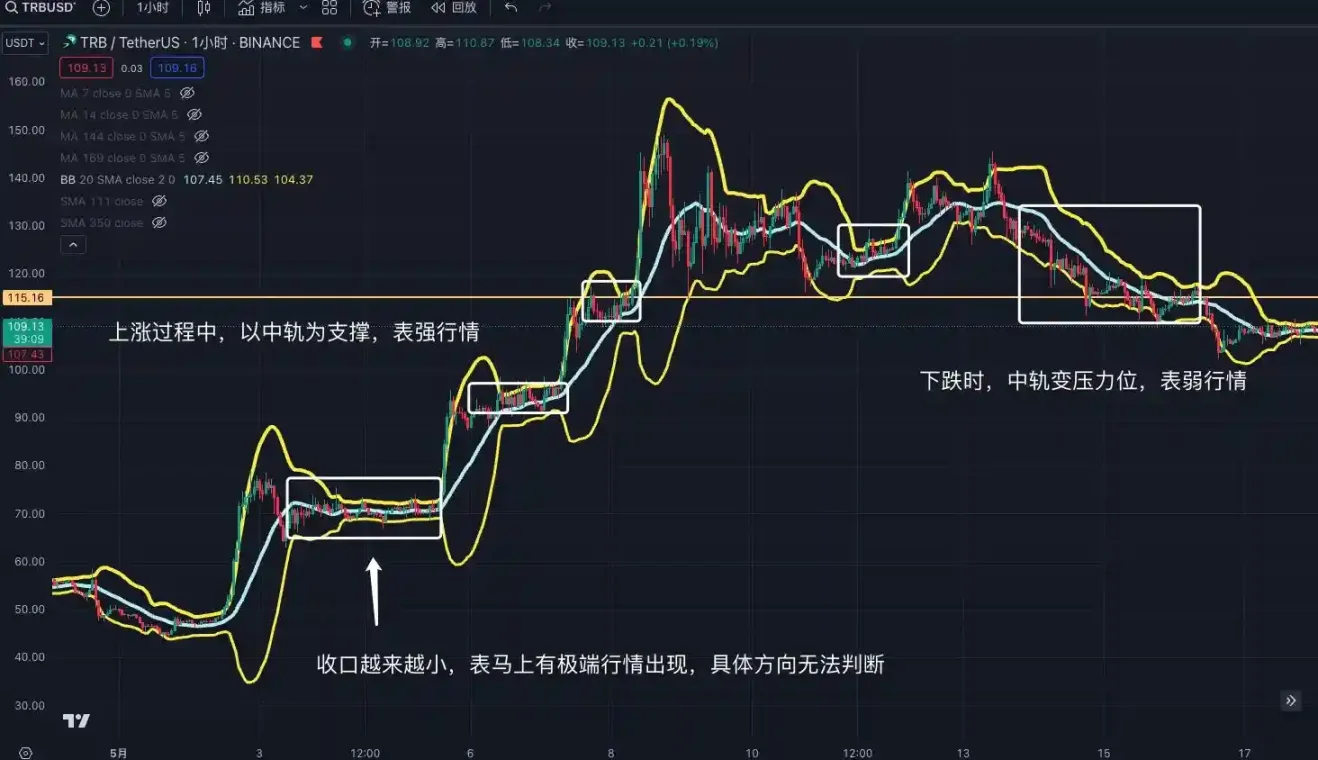 交易中的「术」技术指标应用分享 image 10