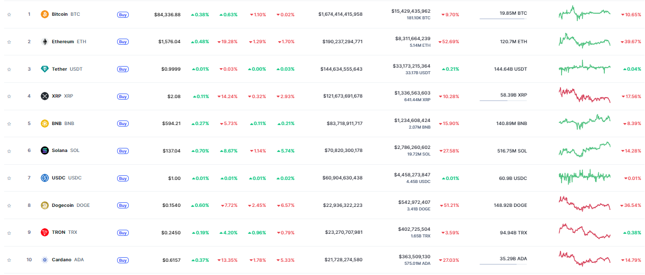 Cộng đồng Dogecoin mừng ngày “Dogeday” 20/4 khi quyết định ETF sắp được công bố image 0