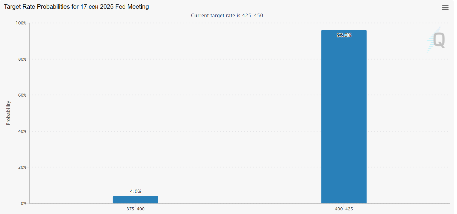 ИИ рассказал, как биткоин может отреагировать на решение ФРС по ставке 17 сентября image 0